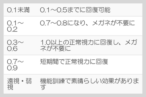 ［NEW］視力回復トレーニング。眼精疲労や視力低下が気になる方に。初回体験無料で気軽にお試し◎